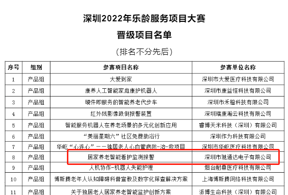 居家養(yǎng)老智能監(jiān)測(cè) 居家養(yǎng)老智能監(jiān)測(cè)